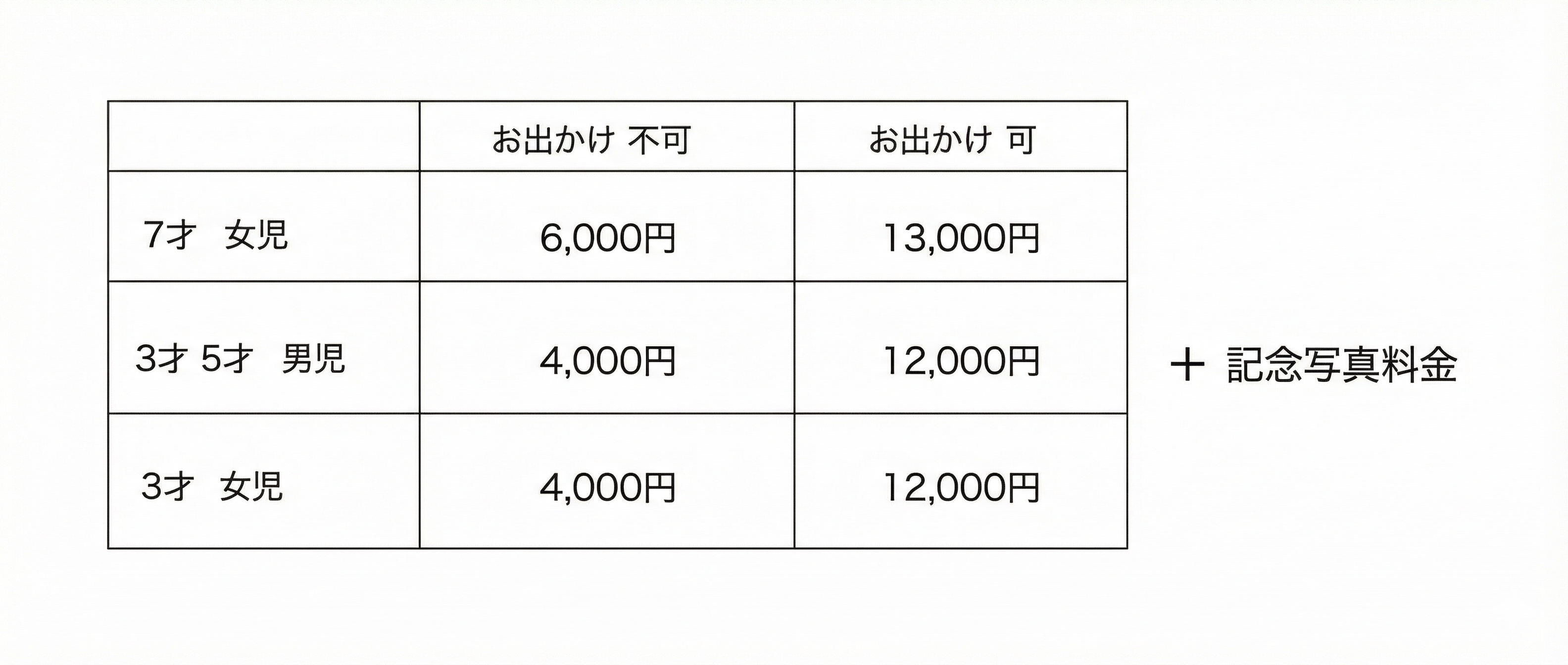 七五三 衣装料金表