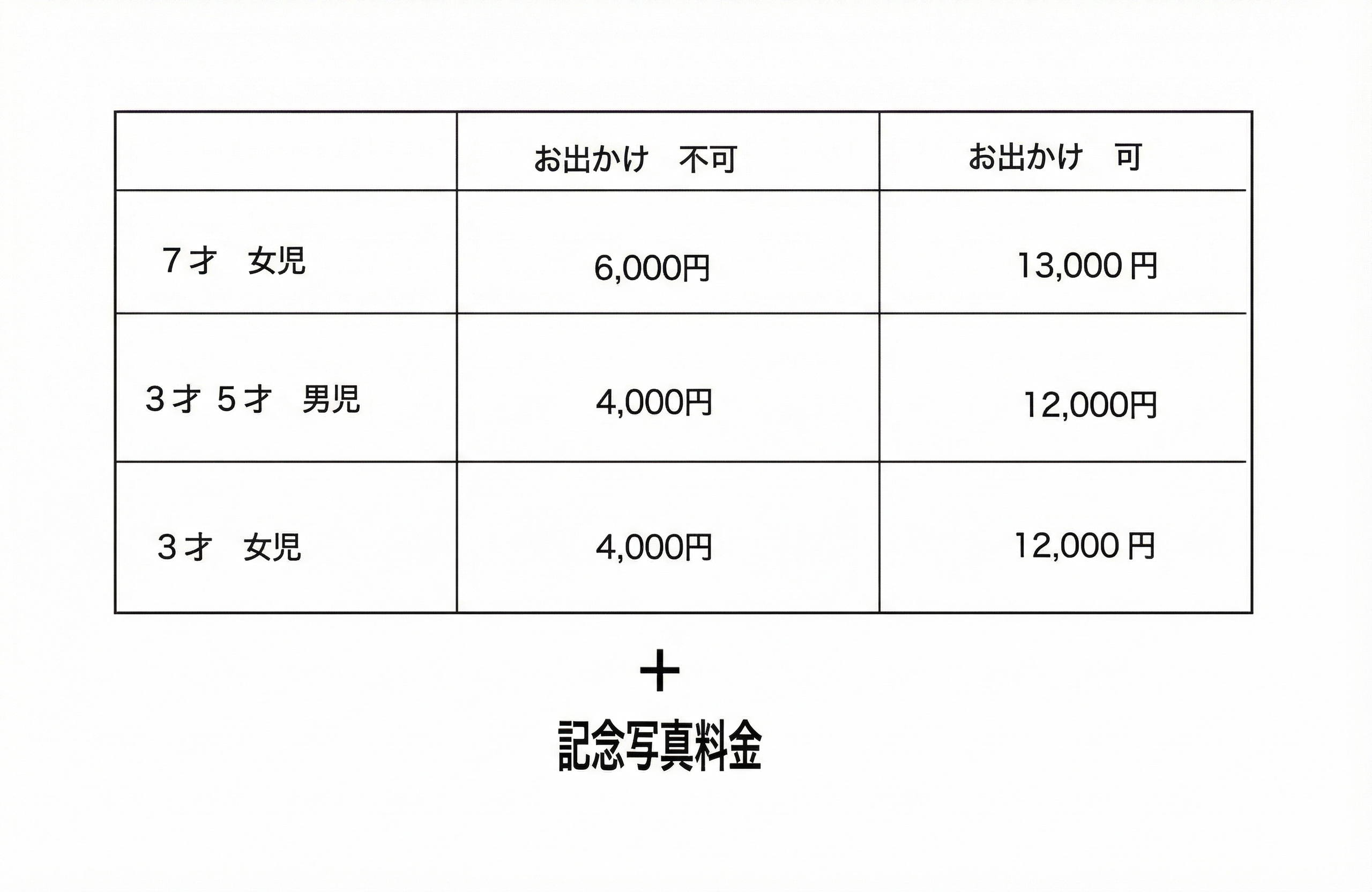 七五三 衣装料金表